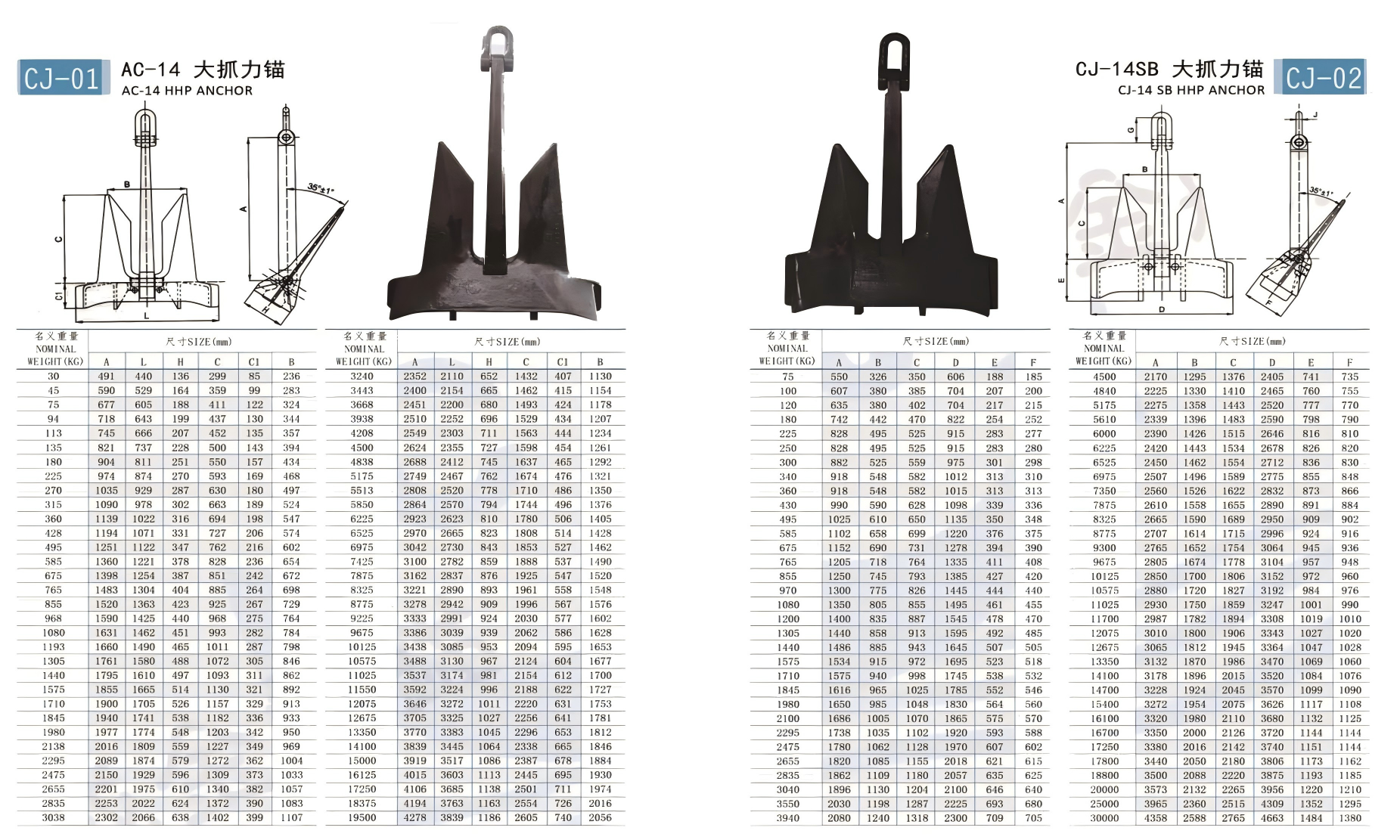 high holding power anchor“Beep Grip” Anchor – Precision-Engineered High Holding Power for True Mariners