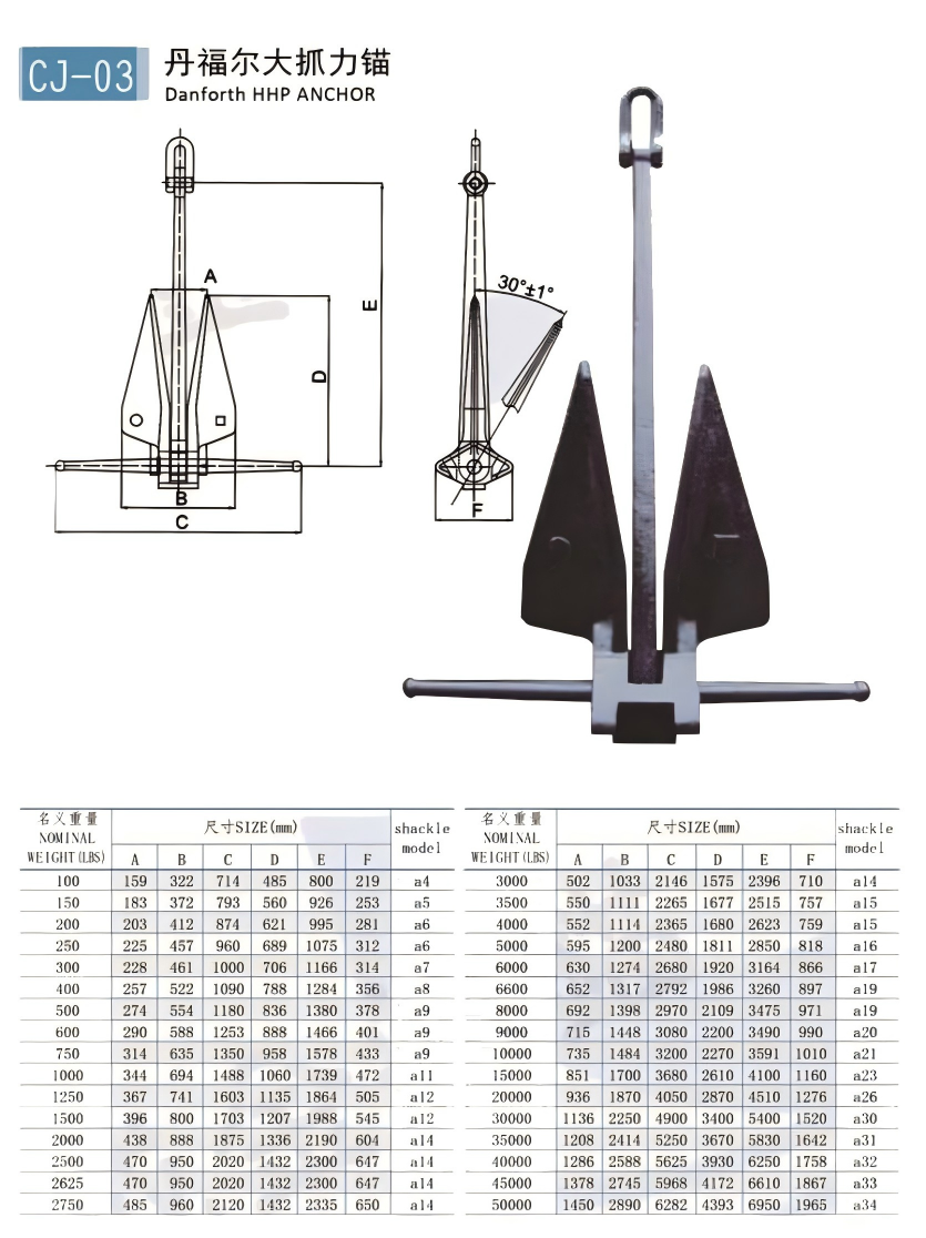 high holding power anchor“Beep Grip” Anchor – Precision-Engineered High Holding Power for True Mariners